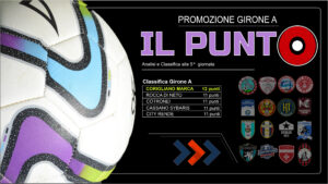 Promozione girone A, il Corigliano Marca cade a Scalea ma resta in vetta con quattro inseguitrici a una sola lunghezza